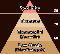 pyramid